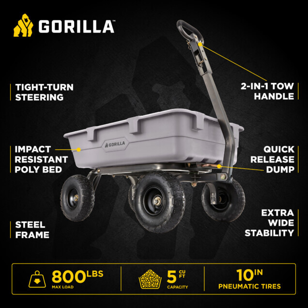 Gorilla cart infographic highlights tight-turn steering, impact-resistant poly bed, steel frame, and 2-in-1 tow handle. Text: "800 lbs max load, 5 cu ft capacity, 10 in pneumatic tires."