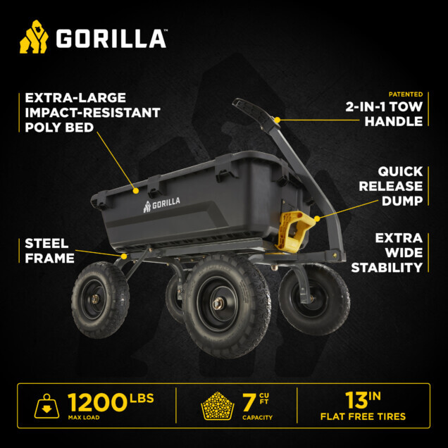 Gorilla cart infographic highlighting features: impact-resistant poly bed, steel frame, 1200 lbs max load.