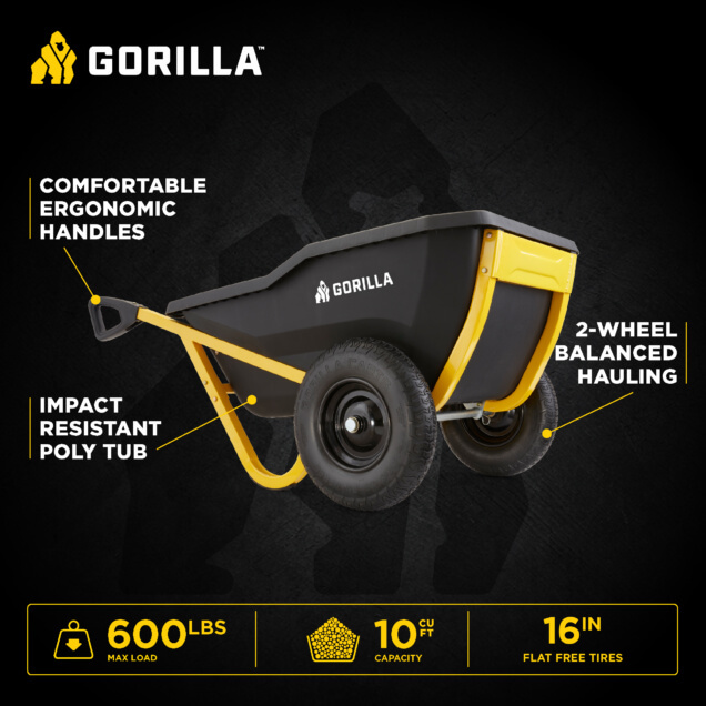 Gorilla cart infographic: impact resistant poly tub, ergonomic handles, 600 lbs max load.