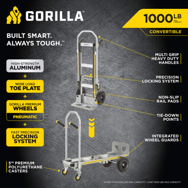 Gorilla hand truck infographic with highlights: 1,000 lb capacity, aluminum, pneumatic wheels.
