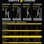Gorilla Ladders infographic shows GMPXT Series ladder specs and reach heights.
