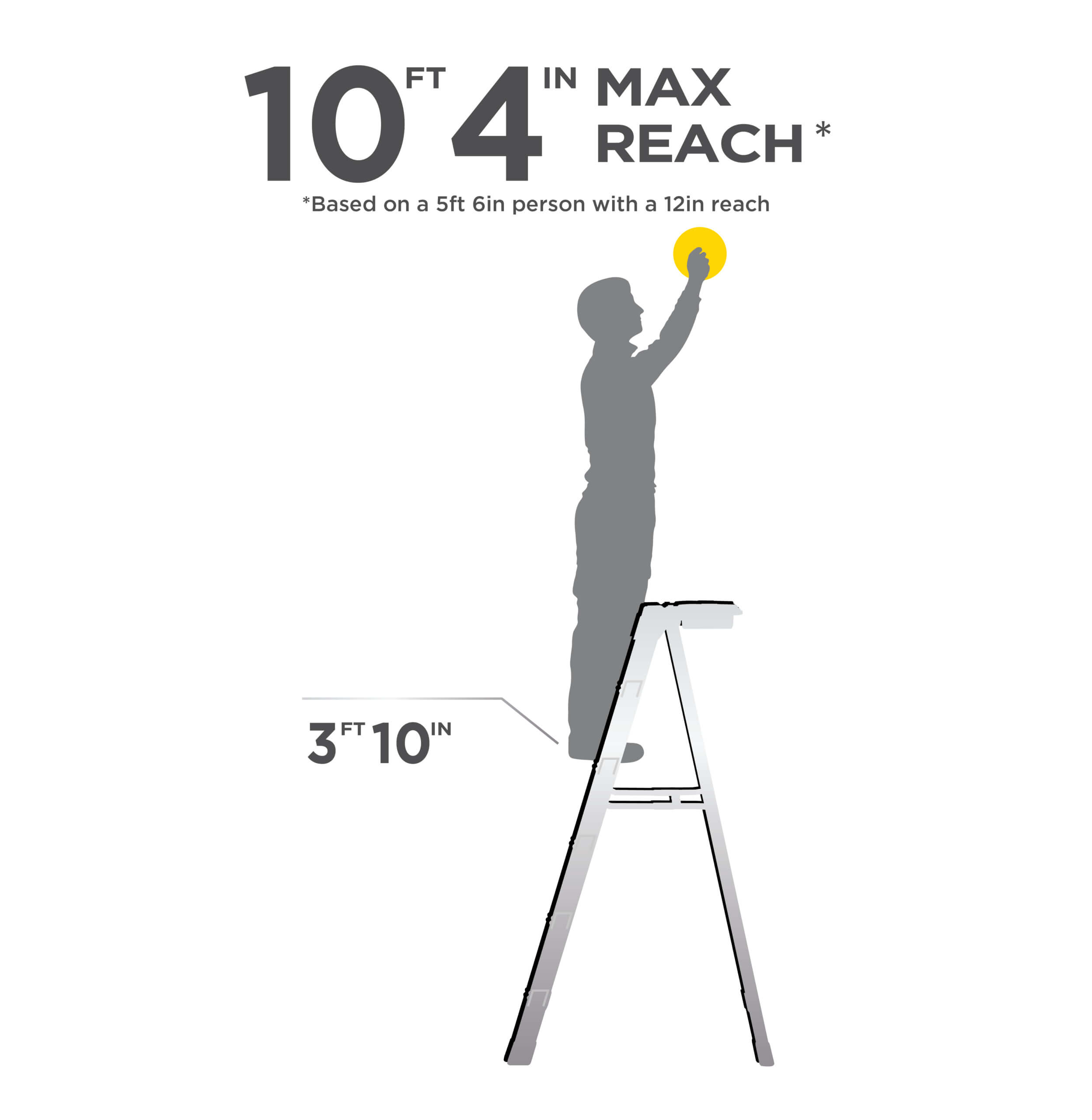 Ladder labeled "10 ft 4 in Max Reach", with person silhouette reaching, "3 ft 10 in" high.